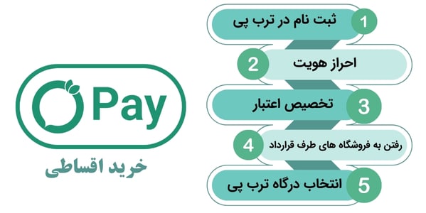 /images/thumbs/0025790_torobpay-steps.jpeg